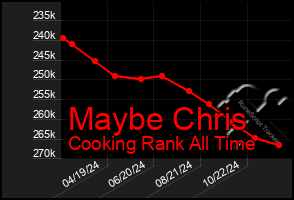 Total Graph of Maybe Chris