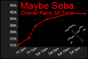 Total Graph of Maybe Seba