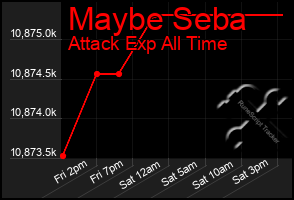 Total Graph of Maybe Seba