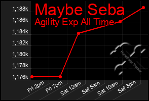 Total Graph of Maybe Seba