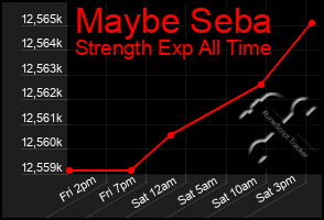 Total Graph of Maybe Seba