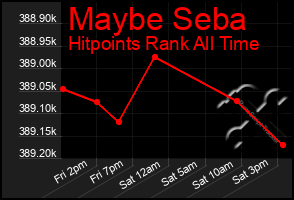 Total Graph of Maybe Seba