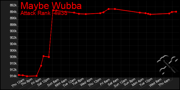 Last 31 Days Graph of Maybe Wubba