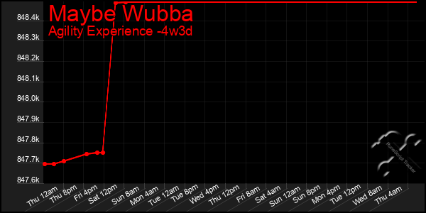 Last 31 Days Graph of Maybe Wubba