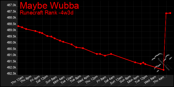 Last 31 Days Graph of Maybe Wubba