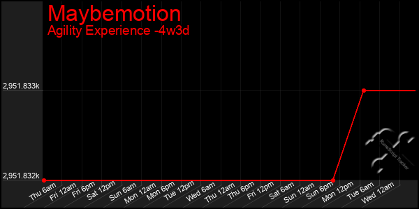 Last 31 Days Graph of Maybemotion