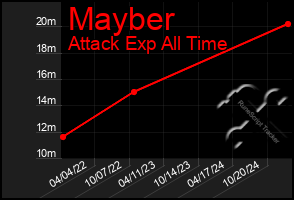 Total Graph of Mayber