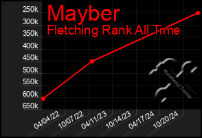 Total Graph of Mayber