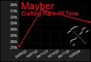 Total Graph of Mayber