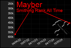 Total Graph of Mayber