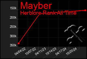 Total Graph of Mayber