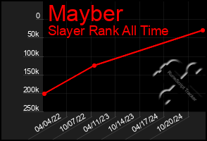 Total Graph of Mayber