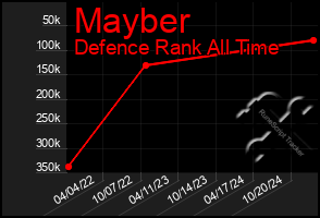 Total Graph of Mayber