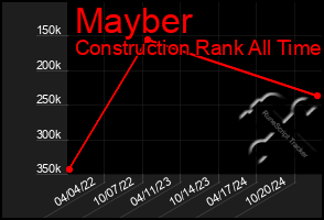 Total Graph of Mayber