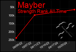 Total Graph of Mayber