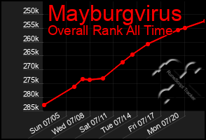 Total Graph of Mayburgvirus