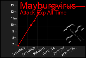 Total Graph of Mayburgvirus