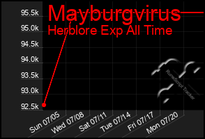 Total Graph of Mayburgvirus