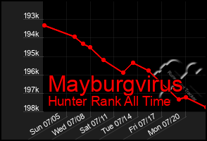 Total Graph of Mayburgvirus