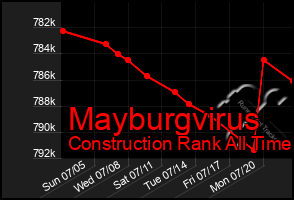 Total Graph of Mayburgvirus