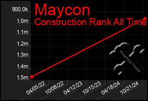 Total Graph of Maycon