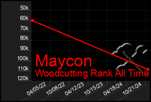 Total Graph of Maycon