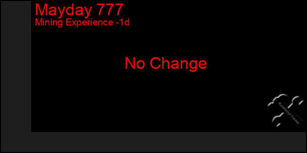 Last 24 Hours Graph of Mayday 777