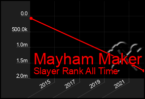 Total Graph of Mayham Maker