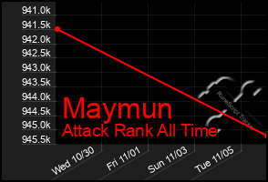 Total Graph of Maymun