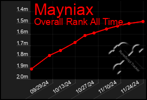 Total Graph of Mayniax