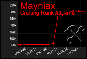 Total Graph of Mayniax