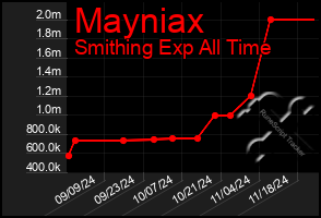 Total Graph of Mayniax