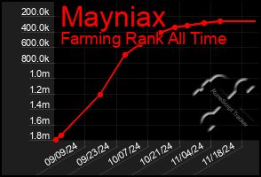 Total Graph of Mayniax