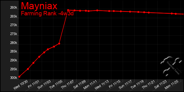 Last 31 Days Graph of Mayniax