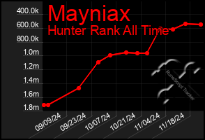 Total Graph of Mayniax