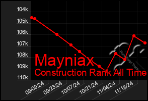 Total Graph of Mayniax