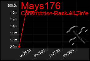 Total Graph of Mays176