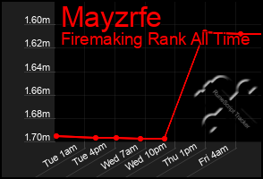 Total Graph of Mayzrfe