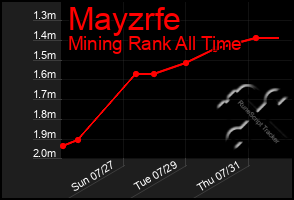 Total Graph of Mayzrfe