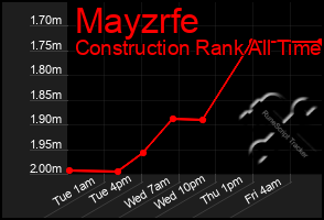 Total Graph of Mayzrfe