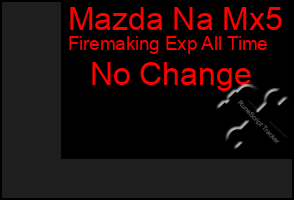 Total Graph of Mazda Na Mx5