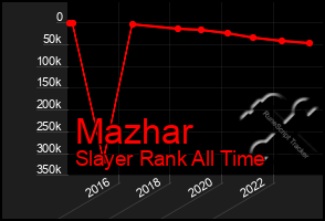 Total Graph of Mazhar