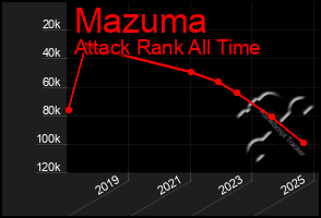 Total Graph of Mazuma