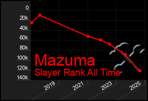 Total Graph of Mazuma