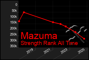 Total Graph of Mazuma