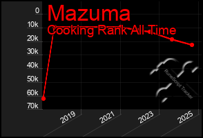 Total Graph of Mazuma