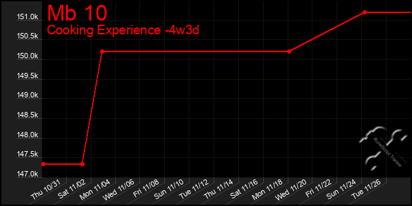 Last 31 Days Graph of Mb 10