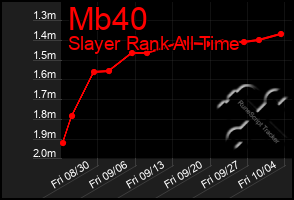 Total Graph of Mb40