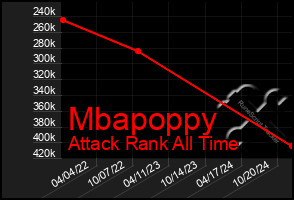 Total Graph of Mbapoppy