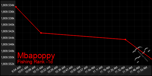 Last 24 Hours Graph of Mbapoppy